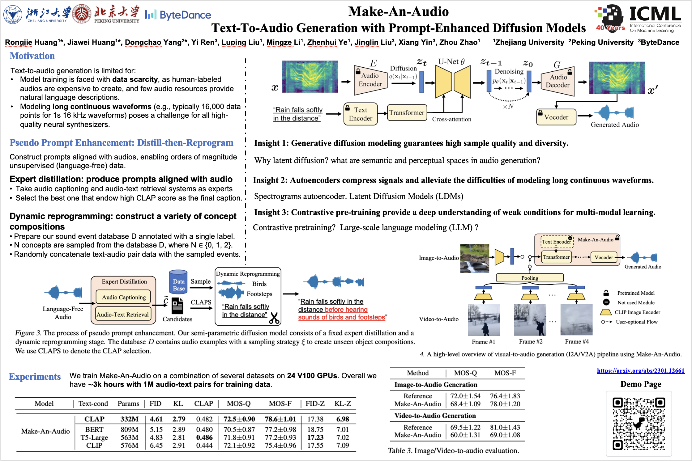 ICML Poster MakeAnAudio TextToAudio Generation with PromptEnhanced Diffusion Models